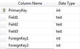 Database Best Practices - Table