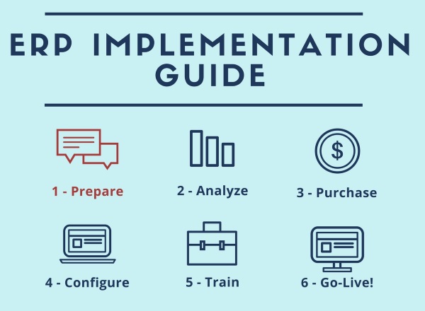 erp implementation plan